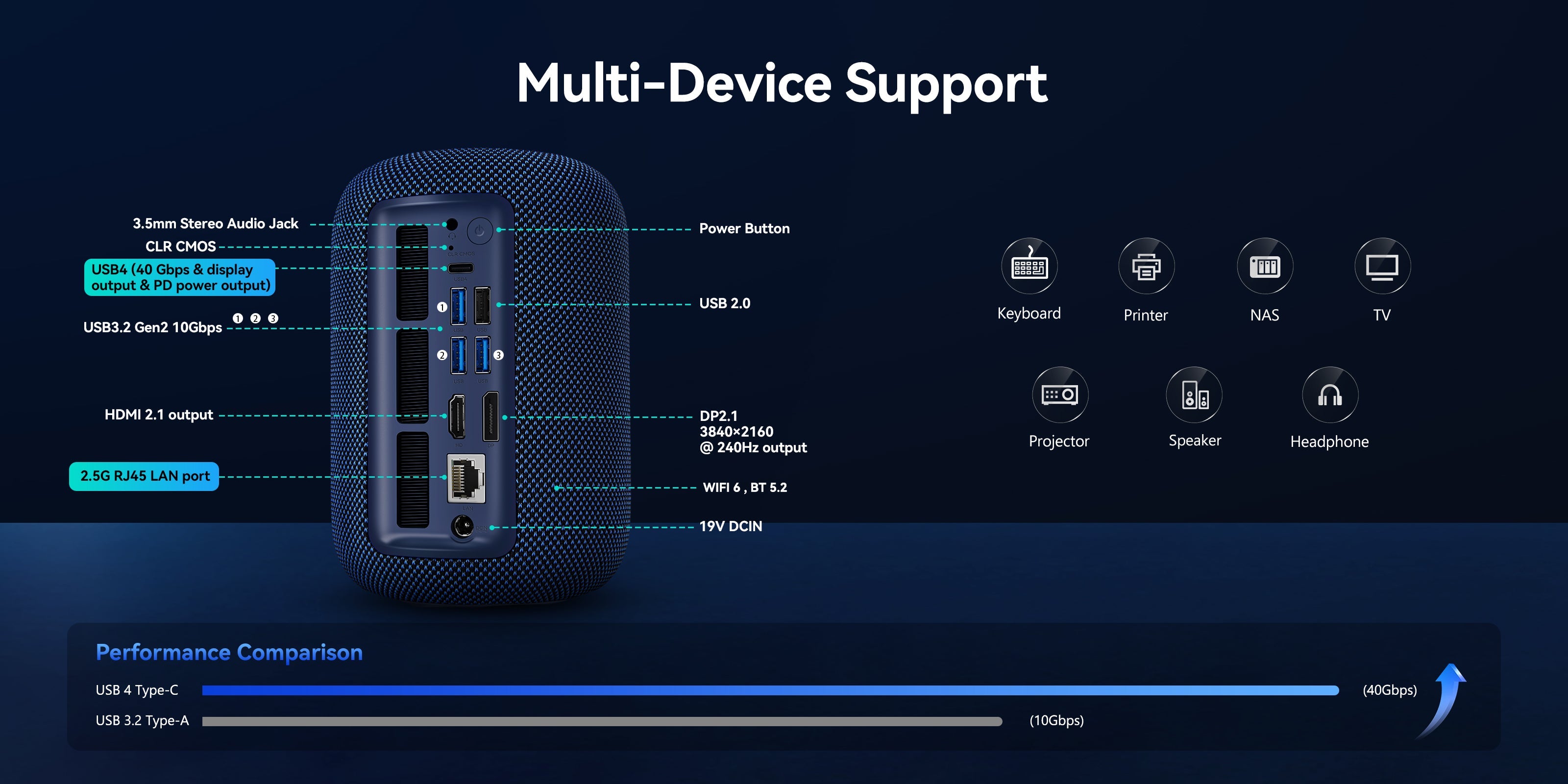 SOAYAN-EXR1 Mini PC, AMD Ryzen 5 7640HS, Radeon 760M, 16GB DDR5, 512GB SSD, Triple 4K Display, Built-in Speakers, Windows 11 Pro
