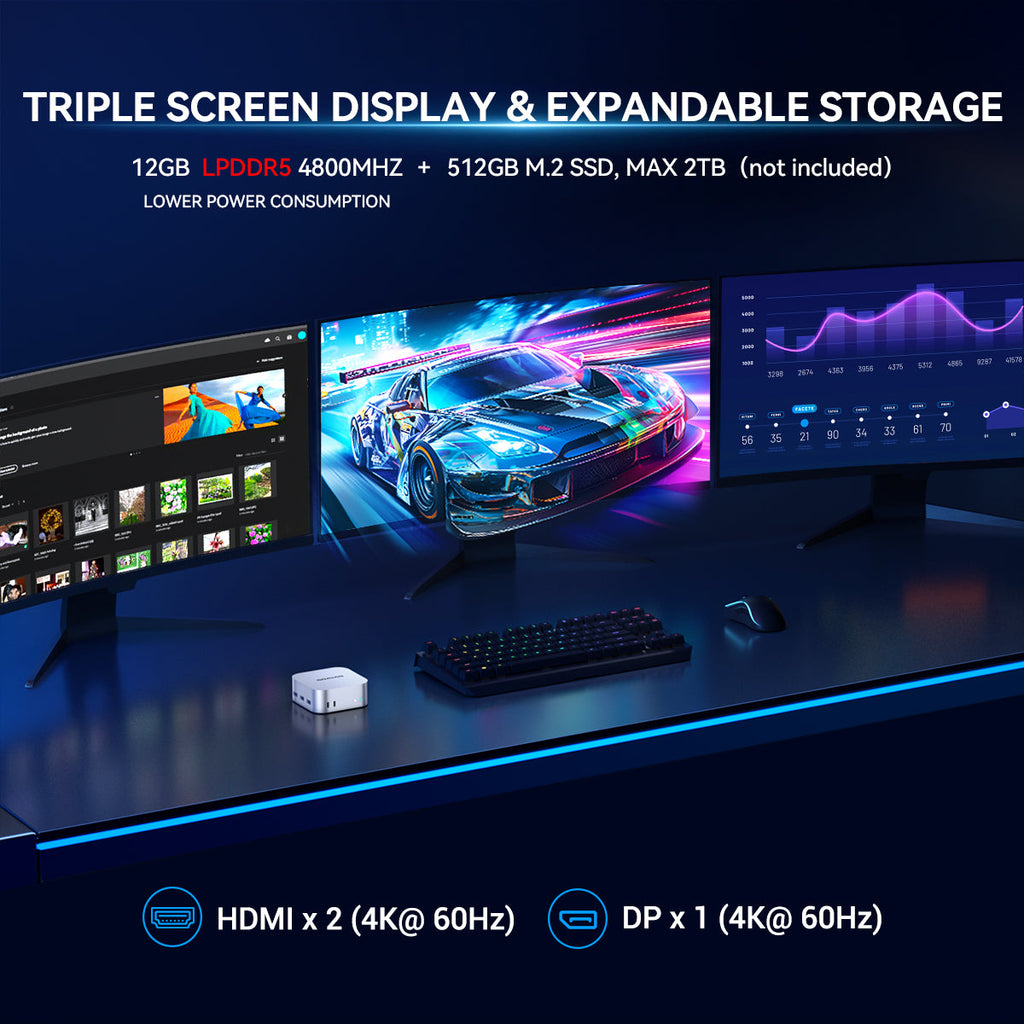SOAYAN-N5 Mini PC, 13th Gen Intel N150, 12GB LPDDR5, 512GB SSD, Triple 4K Display, Dual LAN, Windows 11 Pro